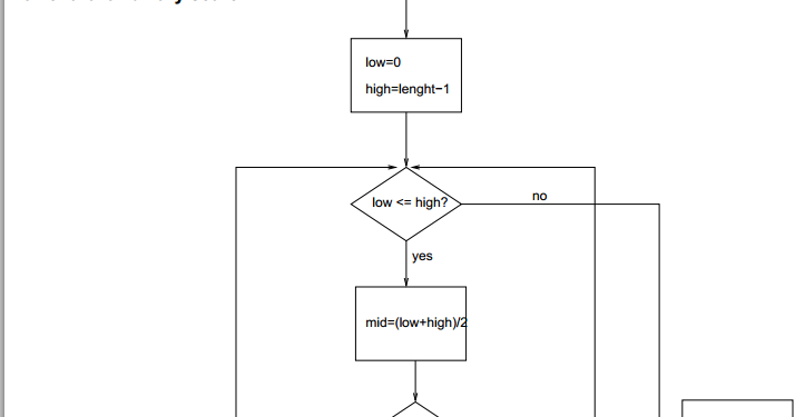 Design an algorithm, draw a corresponding flow chart and write a 'C ...