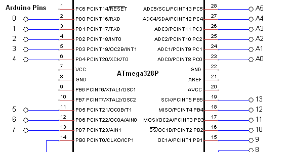 The Pi & I: Programming the ATmega328P Registers From the Arduino IDE