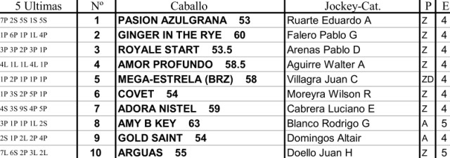 Inscriptos Handicap Cote D'Or 1800m arena. Palermo. Hapsa. Handicap Cote D'Or 1800m arena. Palermo. Hapsa.