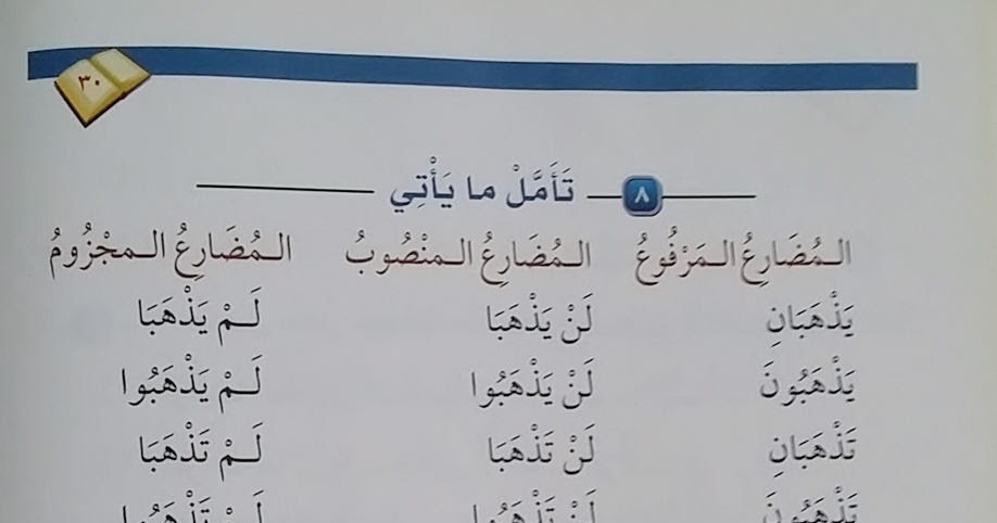 Isnad Fi 39 Il Yang Dhamirnya Mutsanna Pelajaran 30 Durusul Lughah 2