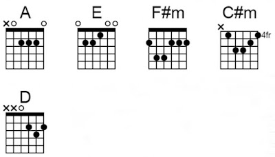 Chord manusia setengah dewa