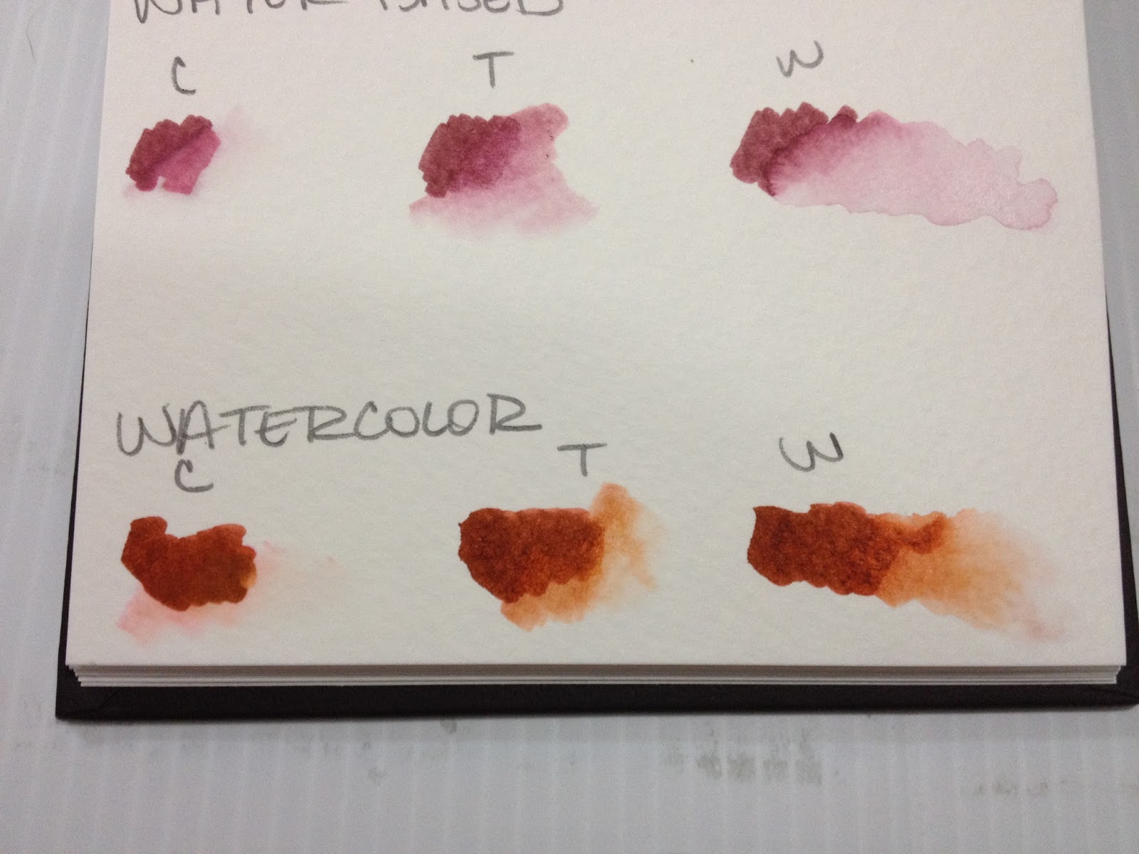Alcohol-based, Waterbased, Watercolor-A Quick Overview