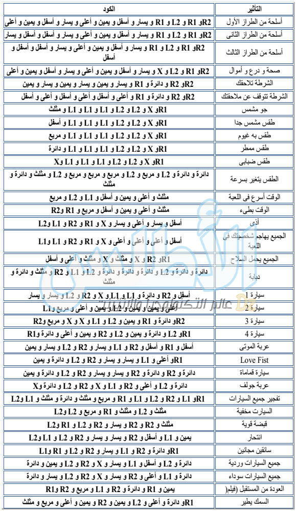 كلمات سر سان اندرس