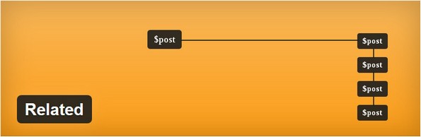 Related content plugin for WordPress CMS