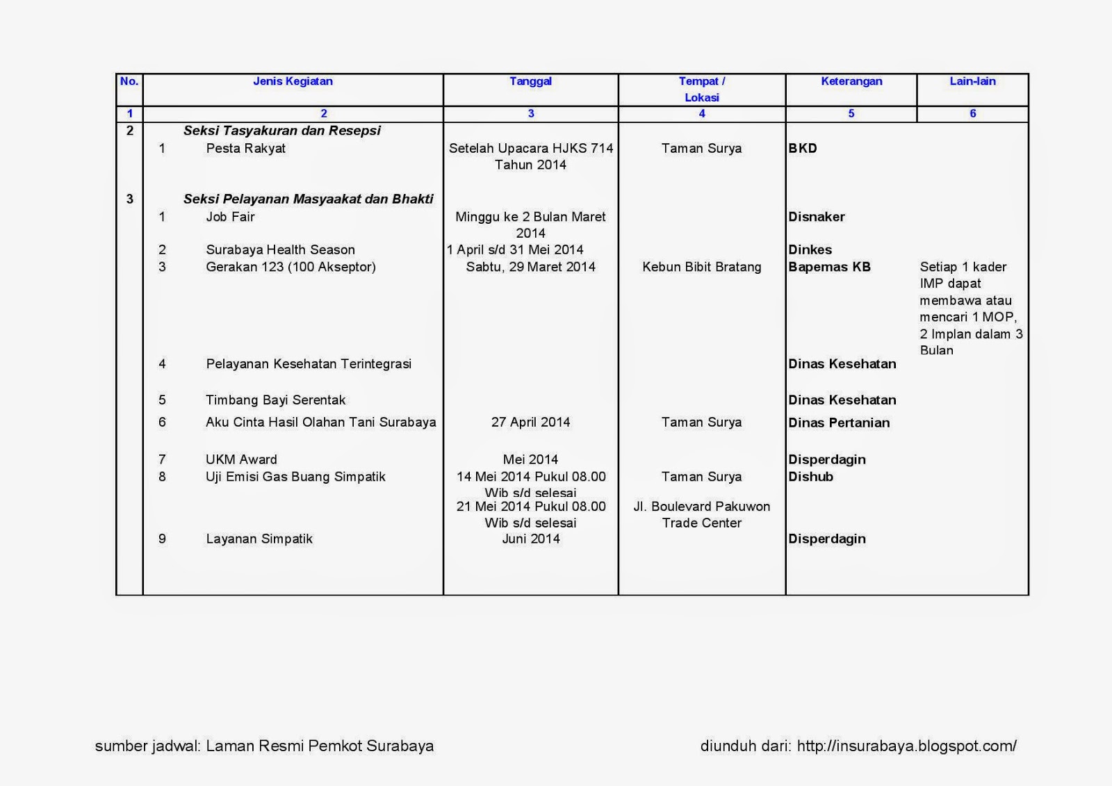 TeddyRicky: Jadwal Rangkaian Acara Ulang Tahun Kota Surabaya ke 721