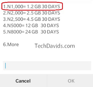 glo cheapest data budles