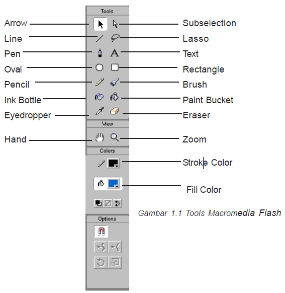 Fungsi Toolbox Pada Macromedia Flash - rizqi