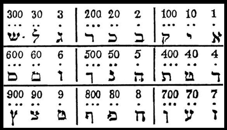 Алфавит Иврит