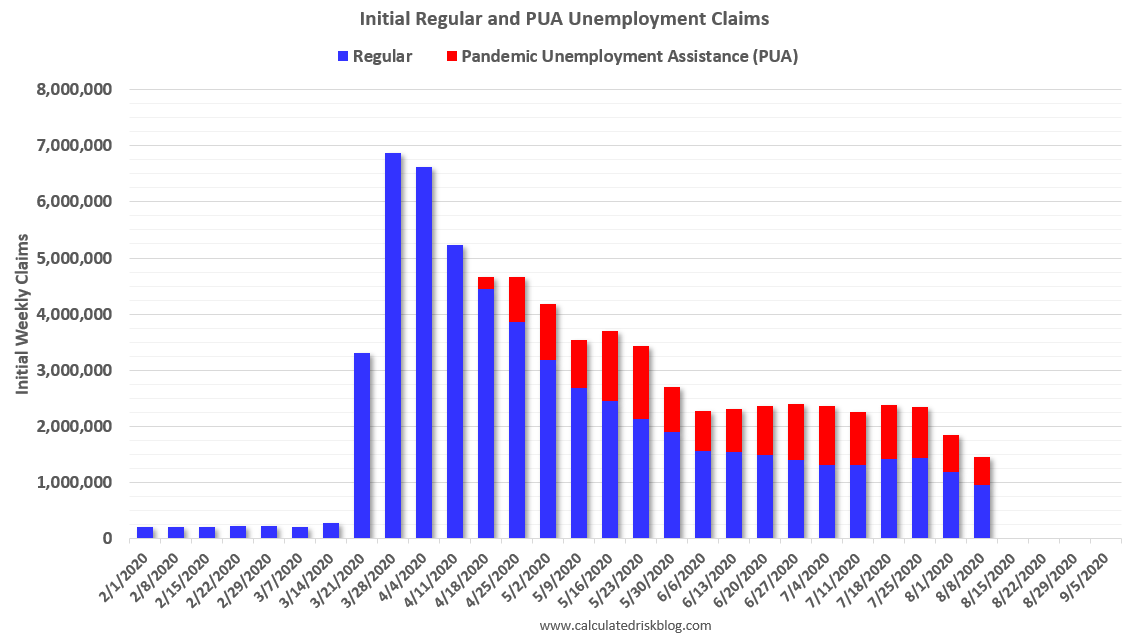 Calculated Risk: Comments on Weekly Unemployment Claims