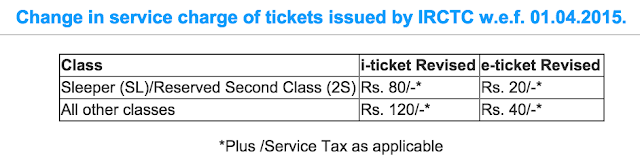 Revised Service Charges at services.irctc.co.in