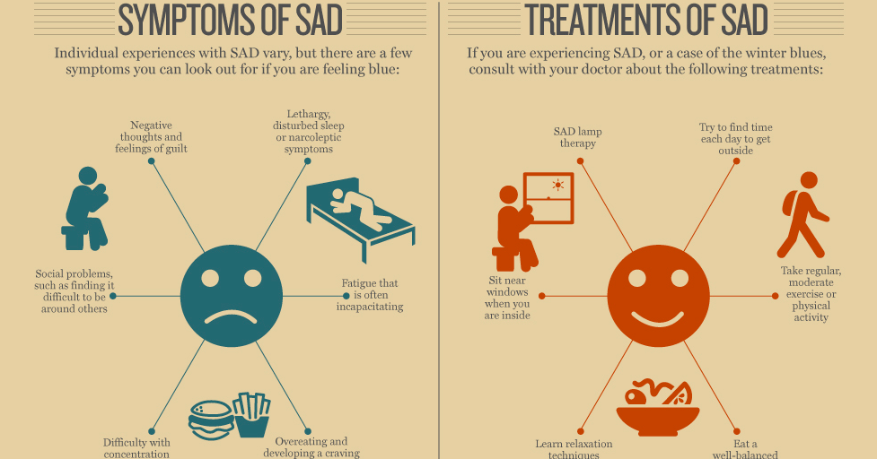 MRVED Update Seasonal Affective Disorder