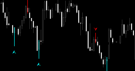 Forex tutorial video download