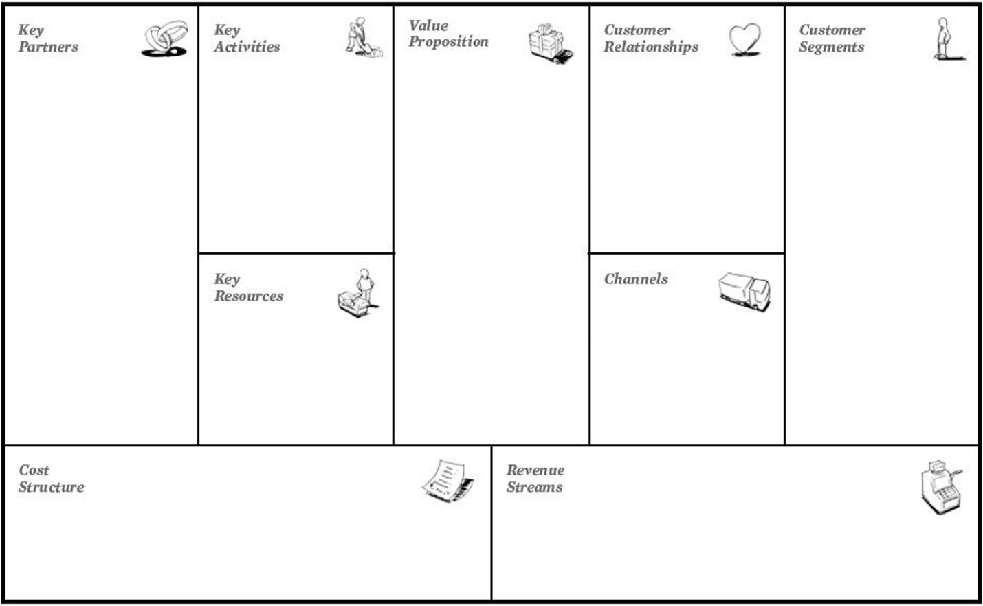 Perbedaan business model canvas dan business plan picture