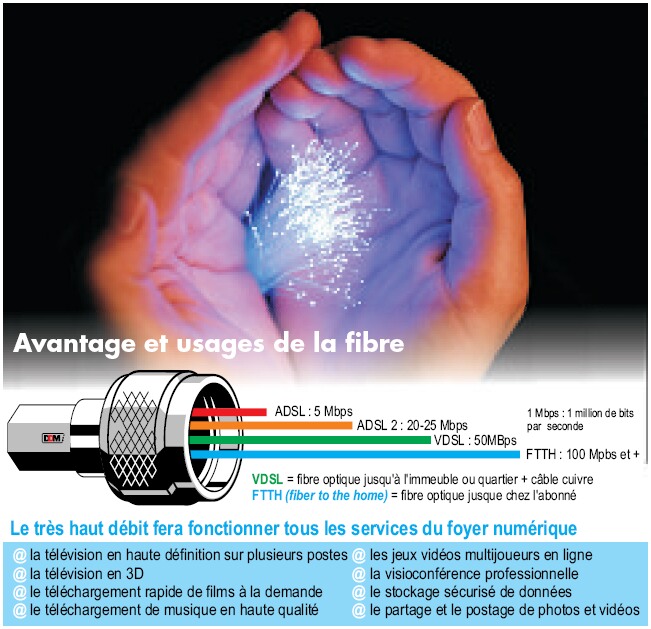 Toulouse Métropole entièrement couverte par la fibre d'ici 2020