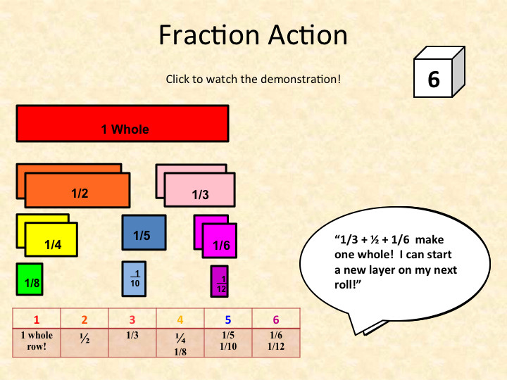 Equivalent Fractions Games!