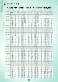 Catalog máy thổi khí Trundean, máy thổi khí Trundean, may thoi khi trundean