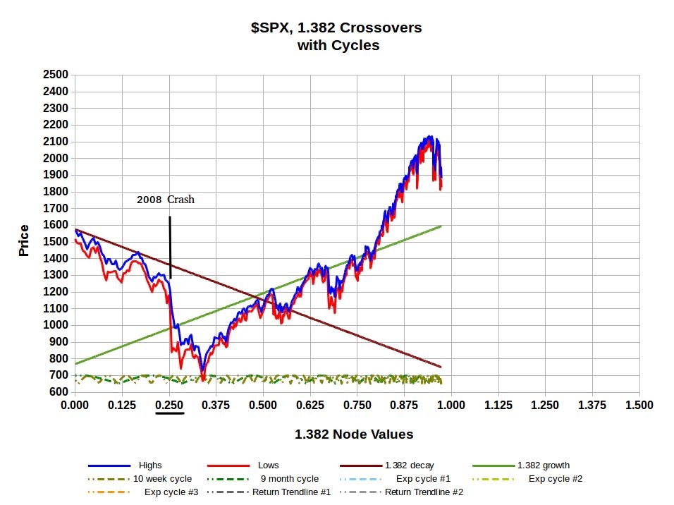 Market Patterns and Charts Anatomy of a crash 2008. Steep declines