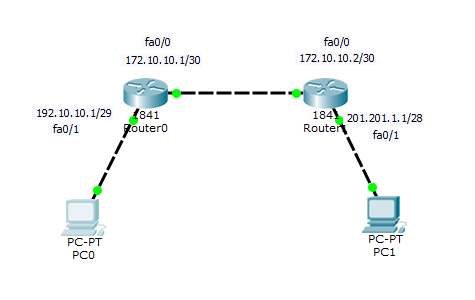 Cara Konfigurasi Menghubungkan Router Static Di Cisco Packet Tracer Vrogue