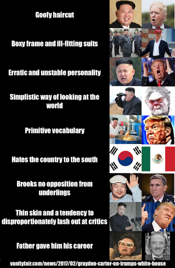 What Donald Trump and Kim Jong Un have in common.