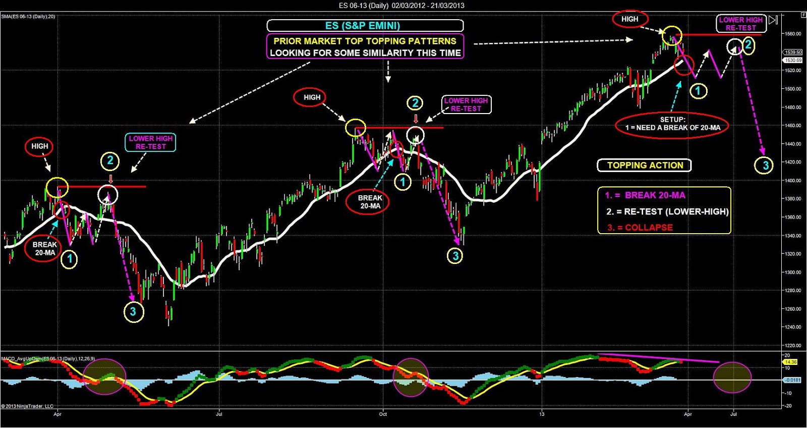 ETF & Stock Master Trader