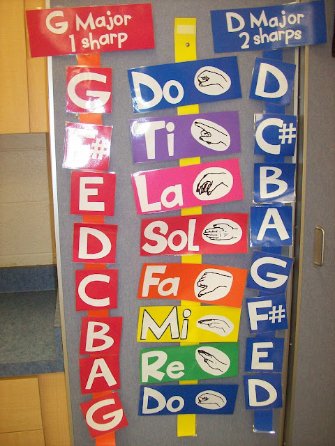 Solfege scale ladder in orchestra classroom for field trips
