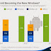 Android Vs Apple - Result is Android win How?