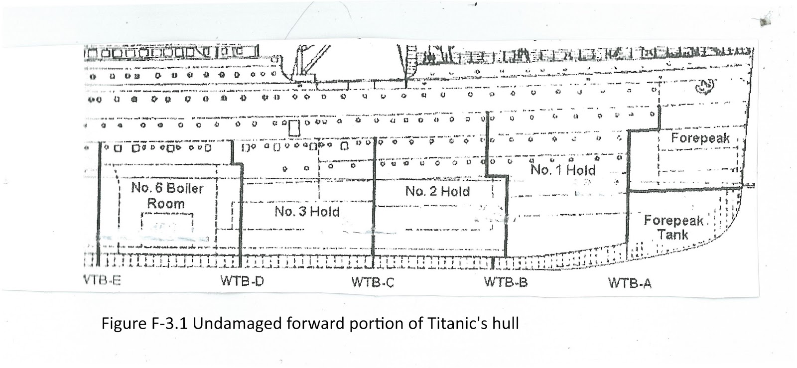 Titanic Conclusions 3 Significance Of Boiler Room No 6