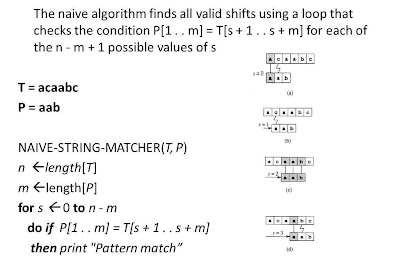 Algorithms are Omnipresent: String Matching Algorithms