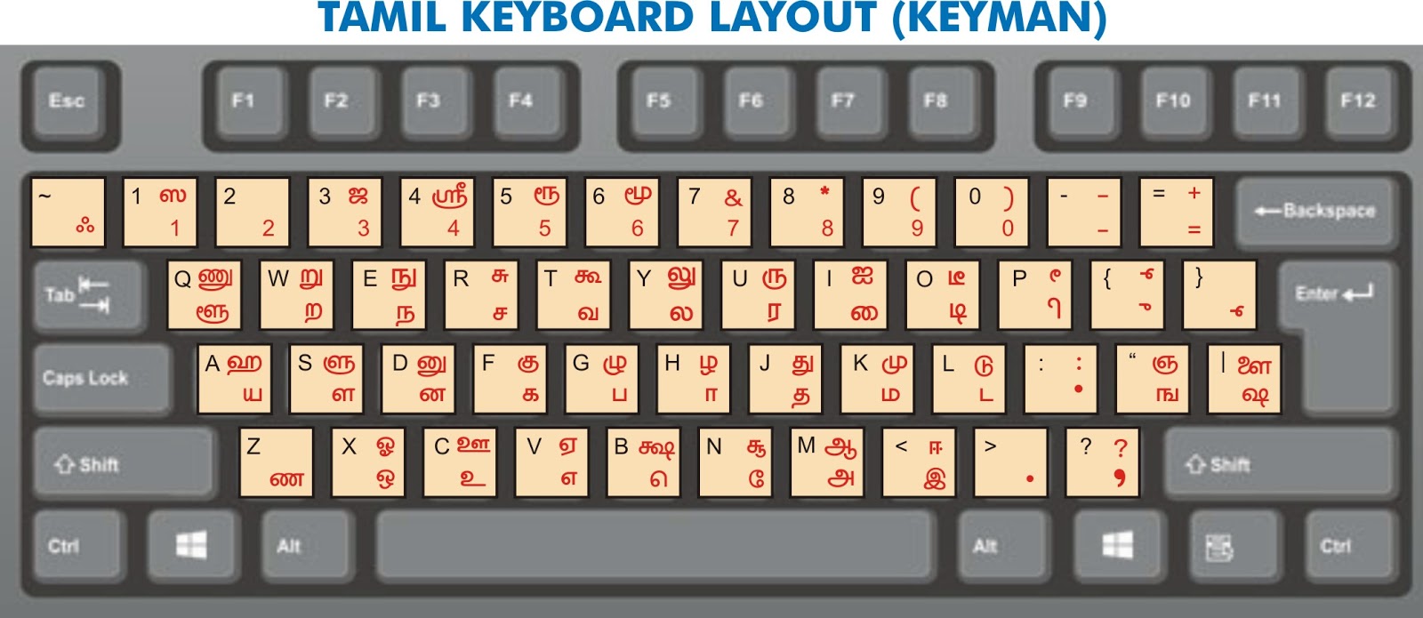 Tamil Phonetic Keyboard