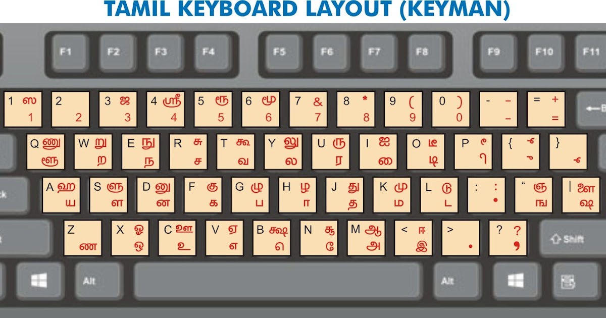 V. Prakash Tamil Keyboard Layout (Keyman)