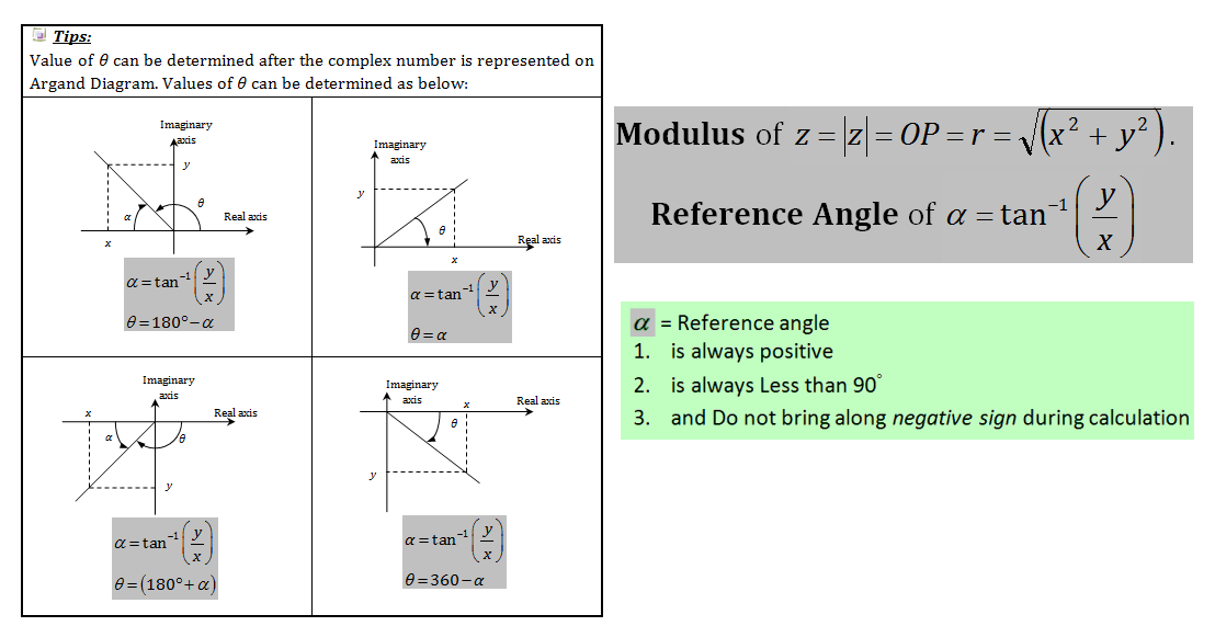 Summary of Chapter 3 Complex Number Finding Reference Angle for