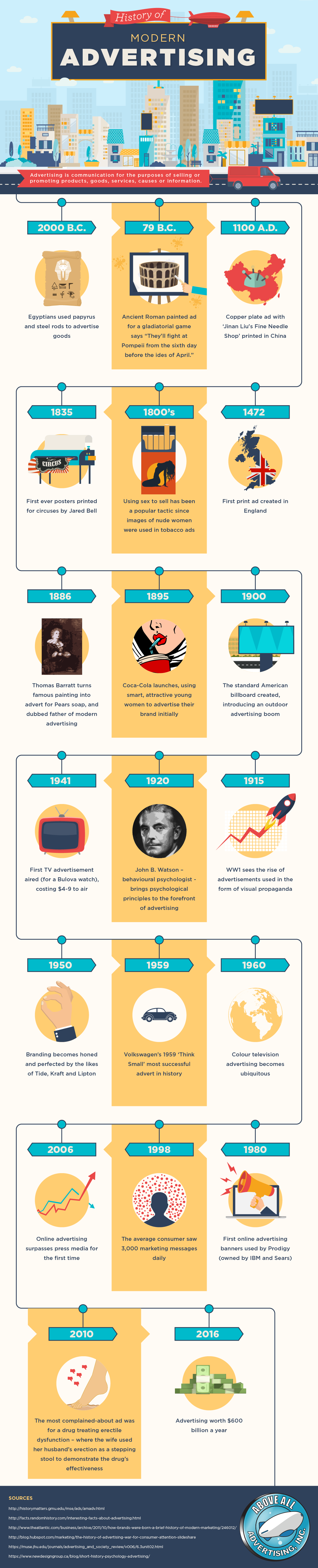 History Of Modern Adversting - #infographic