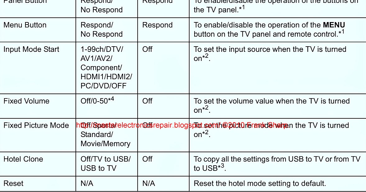 Master Electronics Repair ! TOSHIBA TV SERVICE MENU