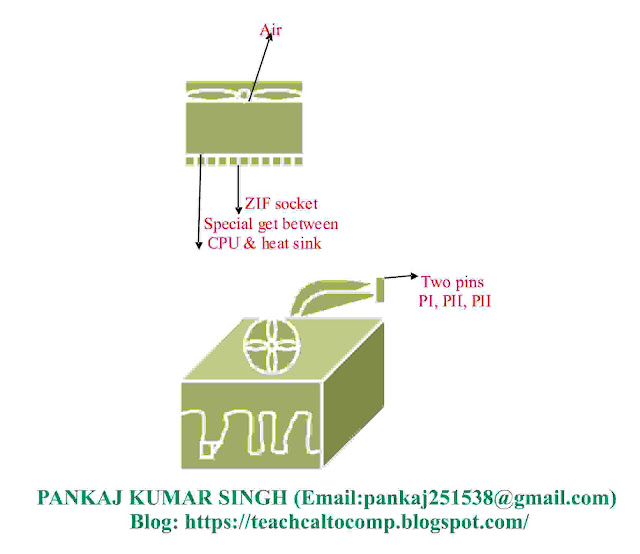 An advance view of M.B & SMPS