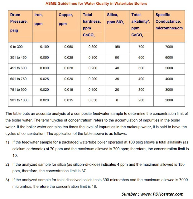 Mengenal Lebih Dalam Teknik Kimia Analisa Kerak Tube Boiler & Condenser