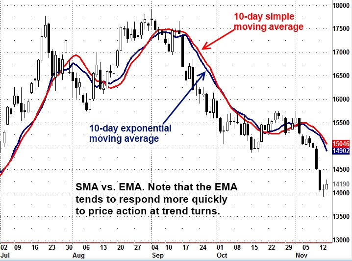 Bollinger bands drawbacks