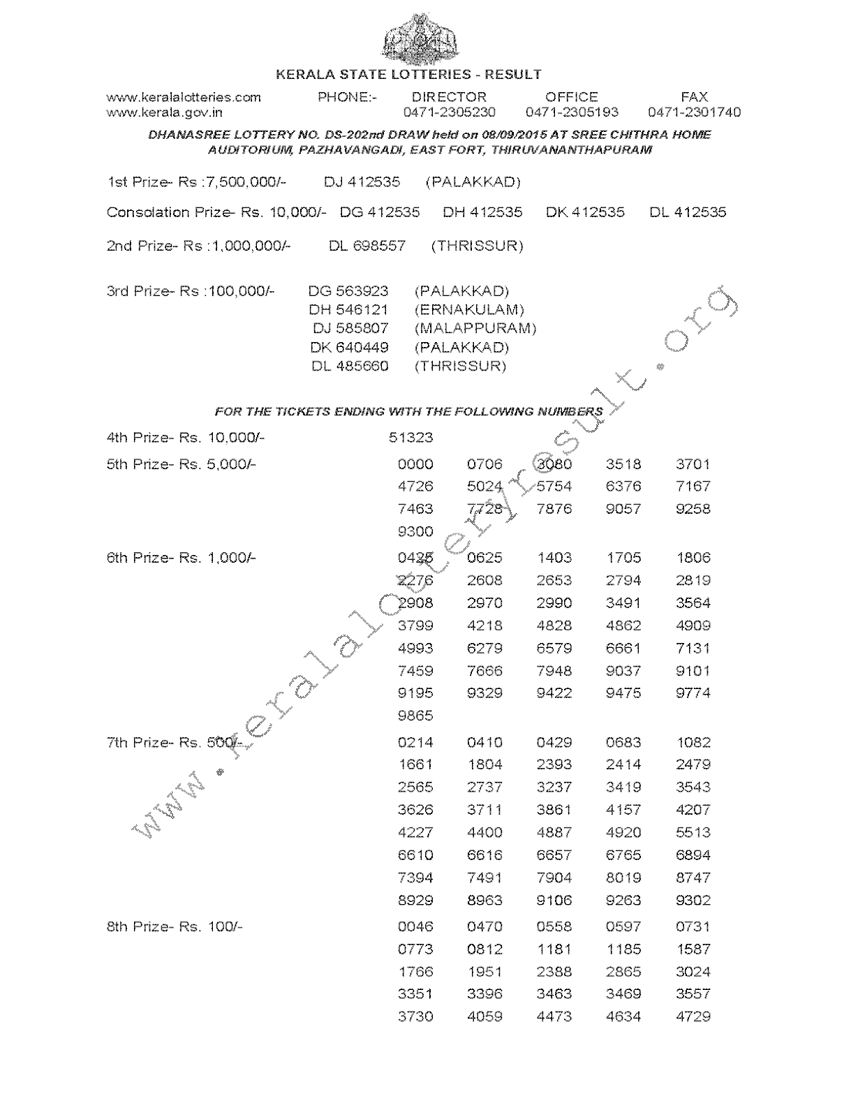 DHANASREE Lottery DS 202 Result 8-9-2015
