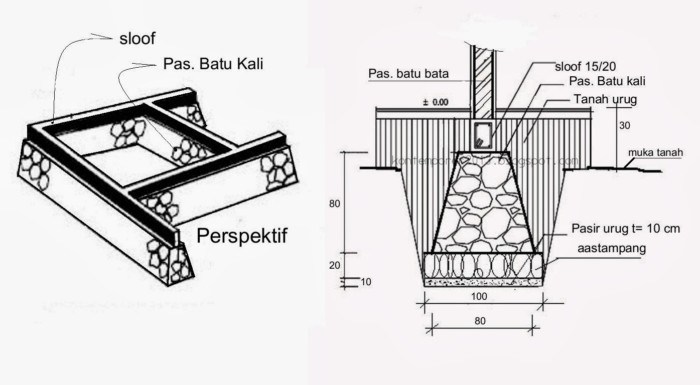 Detail Pondasi Batu Kali / Batu Gunung - Jurnal Arsitektur