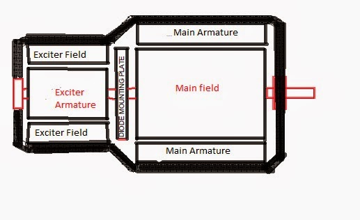 How Does Brushless Alternator Works? (With Diagram) | Marinesite