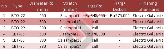 Kawat Duri Silet Razor wire | Setajam silet harga terjangkau Kawat Duri Silet Razor wire | Setajam silet harga terjangkau