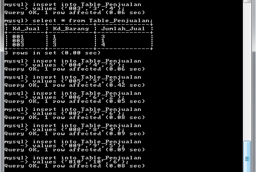 Memanipulasi Tabel (1) di MySQL - Biologizone