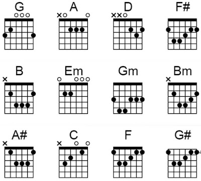 chord separuh sayapku repvblik