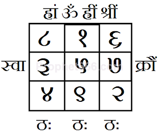 Pandrah Yantra for Navagraha Shanti Pandrah Yantra for Navagraha Dosha Nivaran