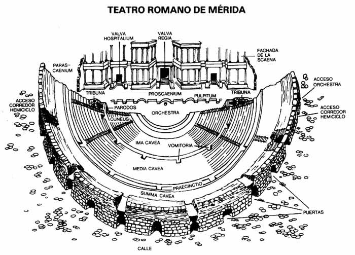 Educa Análisis de El Teatro Romano de Mérida Educa Análisis de El Teatro Romano de Mérida