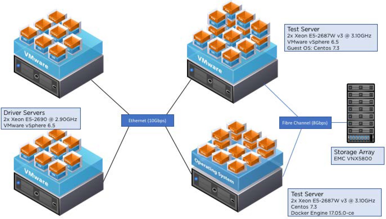 146 期 參數架構設定考驗功力 Docker 效能調校有眉角 不自量力 の Weithenn