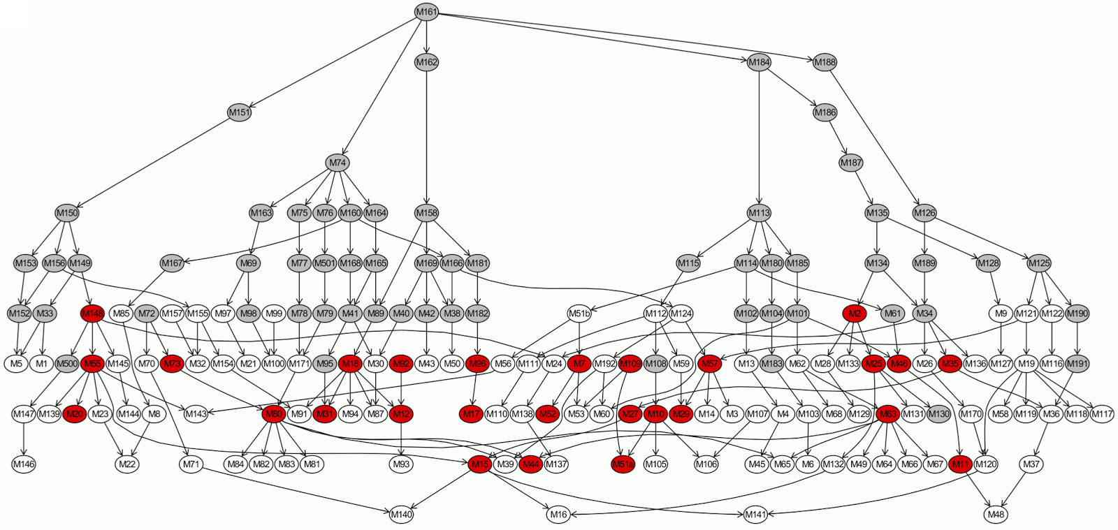 The Wine Gourd The genealogy of grape varieties