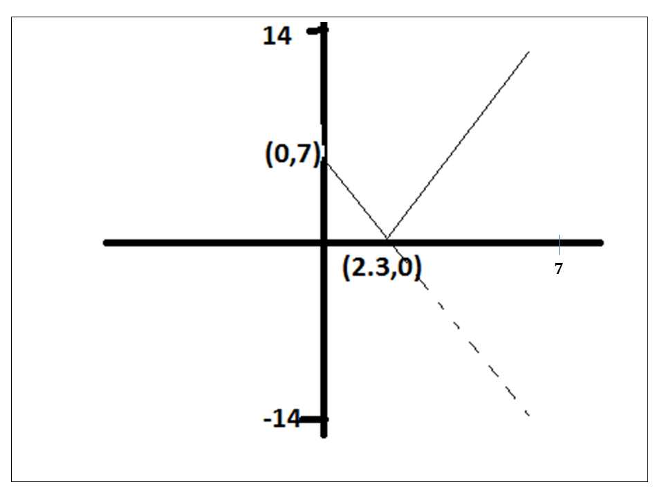 Math11: CHAPTER 6- TRANSFORMATION OF GRAPHS