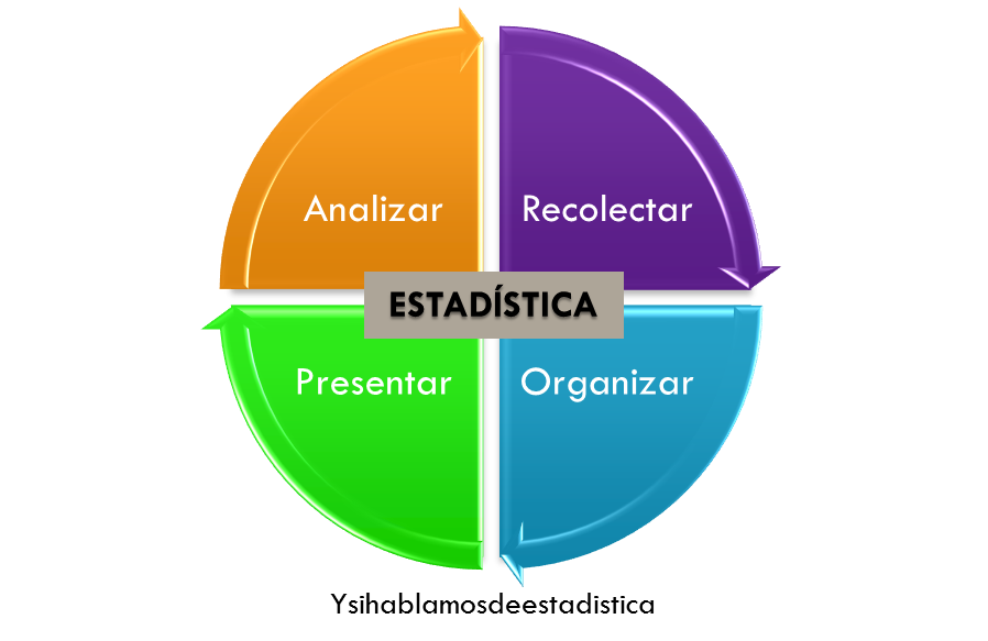 ¿Qué es la estadística?