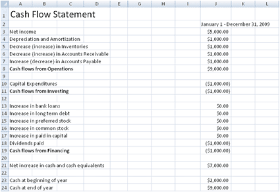 cash flow statement example templates excel template