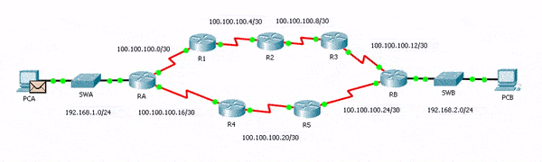Gambar proses routing pada topologi RIP